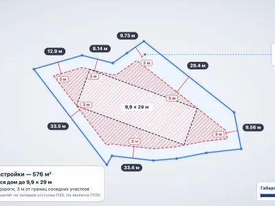 Участок 10 сот. ИЖС, Изобильное — миниатюра 17