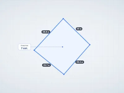 Участок 7 сот. ИЖС, Изобильное — миниатюра 3
