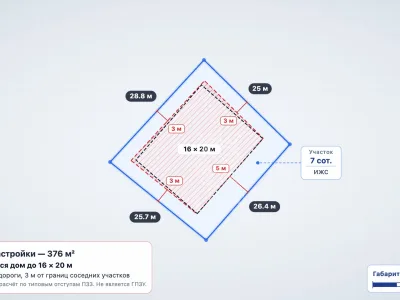 Участок 7 сот. ИЖС, Изобильное — миниатюра 5