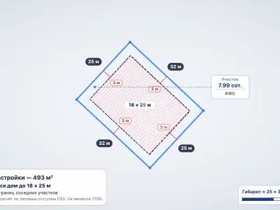 Участок 7.99 сот. ИЖС, Изобильное — миниатюра 4