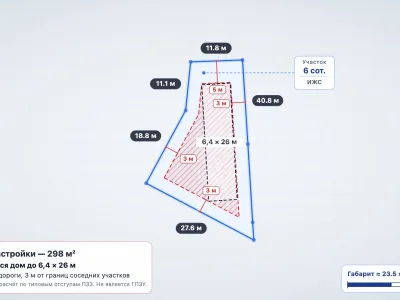 Участок 6 сот. ИЖС, Семидворье — миниатюра 6
