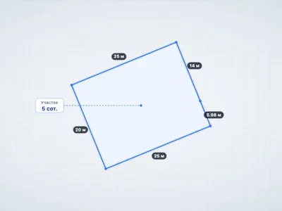 Участок 5 сот. ИЖС, Приветное — миниатюра 2