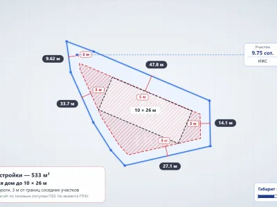 Участок 9.75 сот. ИЖС, Изобильное — миниатюра 3