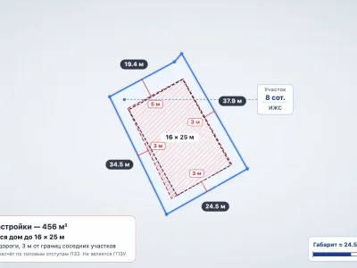 Участок 8 сот. ИЖС, Розовый
