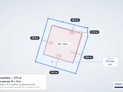 Участок 5.5 сот. ИЖС, Изобильное